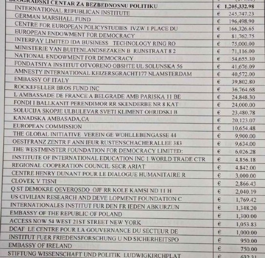 KO STOJI IZA PROTESTA NA ZVEZDARI I PALILULI? NVO sa milionima evra u džepu, a glavna je ova žena