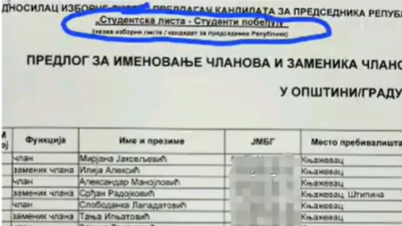 Skandal u režiji blokadera pred izbore! Ista osoba predložena ispred Albanske koalicije i tzv. studentske liste u Knjaževcu