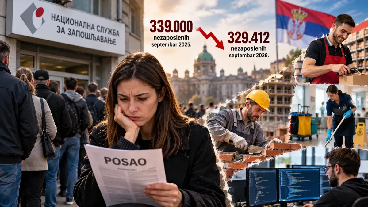 Sjajne vesti za Srbiju! Broj nezaposlenih nastavlja da pada: Za godinu dana 10.000 ljudi manje na birou, evo koji se radnici najviše traže