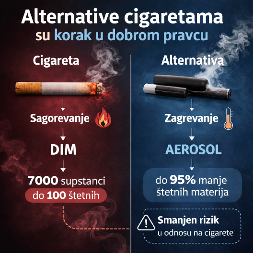 Alternative cigaretama su korak u dobrom pravcu? Nauka objašnjava kroz tri ključne činjenice zašto