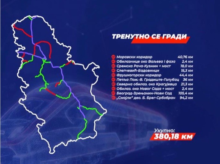 OBARAMO REKORDE U SVETU! Srbija planira rekordnih 578 km novih auto-puteva do 2035.