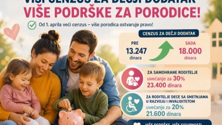 RODITELJI KONAČNO ODAHNULI Država podigla cenzus, hiljade porodica ponovo dobija dečji dodatak