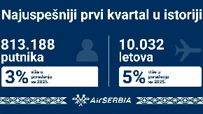 Najuspešniji prvi kvartal do sada: Er Srbija prevezla više od 800.000 putnika