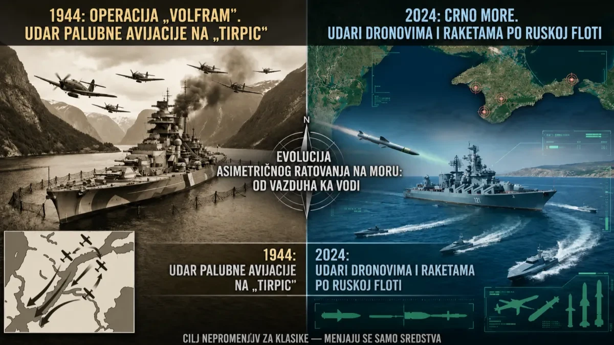Kako je Hitlerov „Tirpic“ predvideo haos na Crnom moru: Isto more, ista greška, novo oružje!
