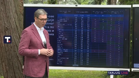 "Globalna ekonomija će rasti sporije nego srpska" Vučić o MMF-ovim projekcijama rasta realnog BDP-a