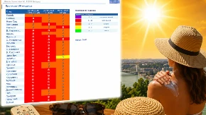 RHMZ upalio crveni alarm! Sunce je opasno, evo gde je indeks zračenja najveći!