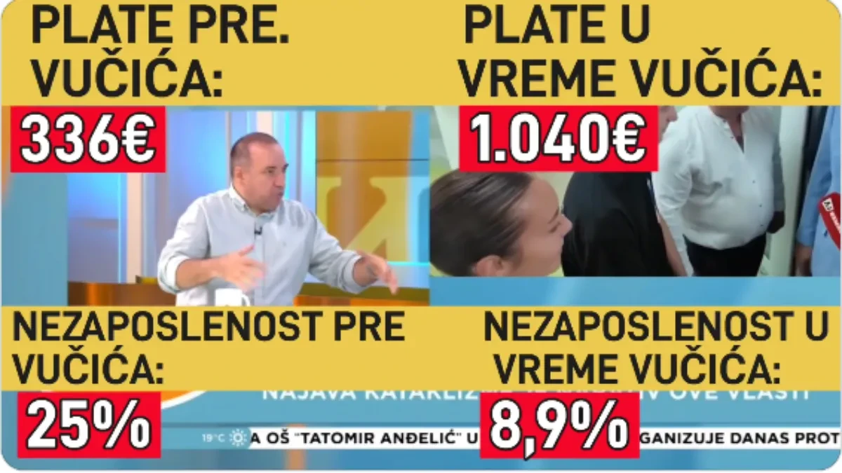 „Jesi ti lud, liče?!“ Udario na Vučića, a onda su mu servirali brojke koje ruše celu priču (VIDEO)