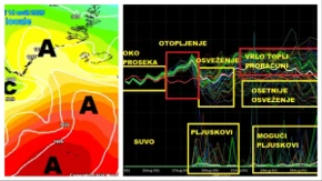Kraj avgusta visi o koncu! Jedan scenario donosi afričku vrelinu, drugi veliko osveženje