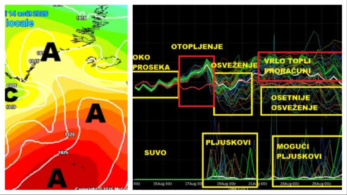 Kraj avgusta visi o koncu! Jedan scenario donosi afričku vrelinu, drugi veliko osveženje