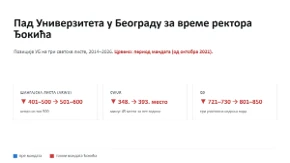 Političar Đokić od našeg najboljeg Univerziteta napravio "leteći sanduk"