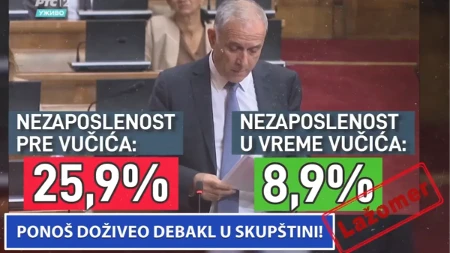 Ponoš doživeo debakl u Skupštini! Vređao građane i popio kaznu! (VIDEO)
