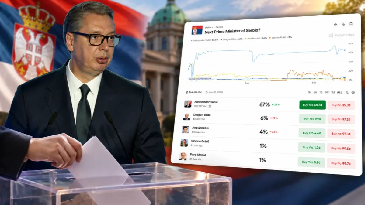 Svetska prognoza je jasna: Vučić 67 odsto, a Đokić 0,7! Otkrili ko ima najveće šanse da bude premijer