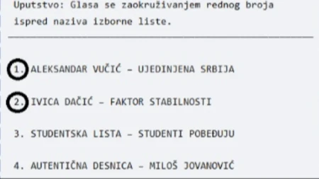 Blokaderima jasno da pucaju na izborima: U očajanju, pokušavaju da prevare narod nevažećim listićima!