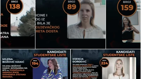 Mržnja, nasilje, nepotizam i jednoumlje - pogledajte ko su kandidati "studentske" liste (VIDEO)